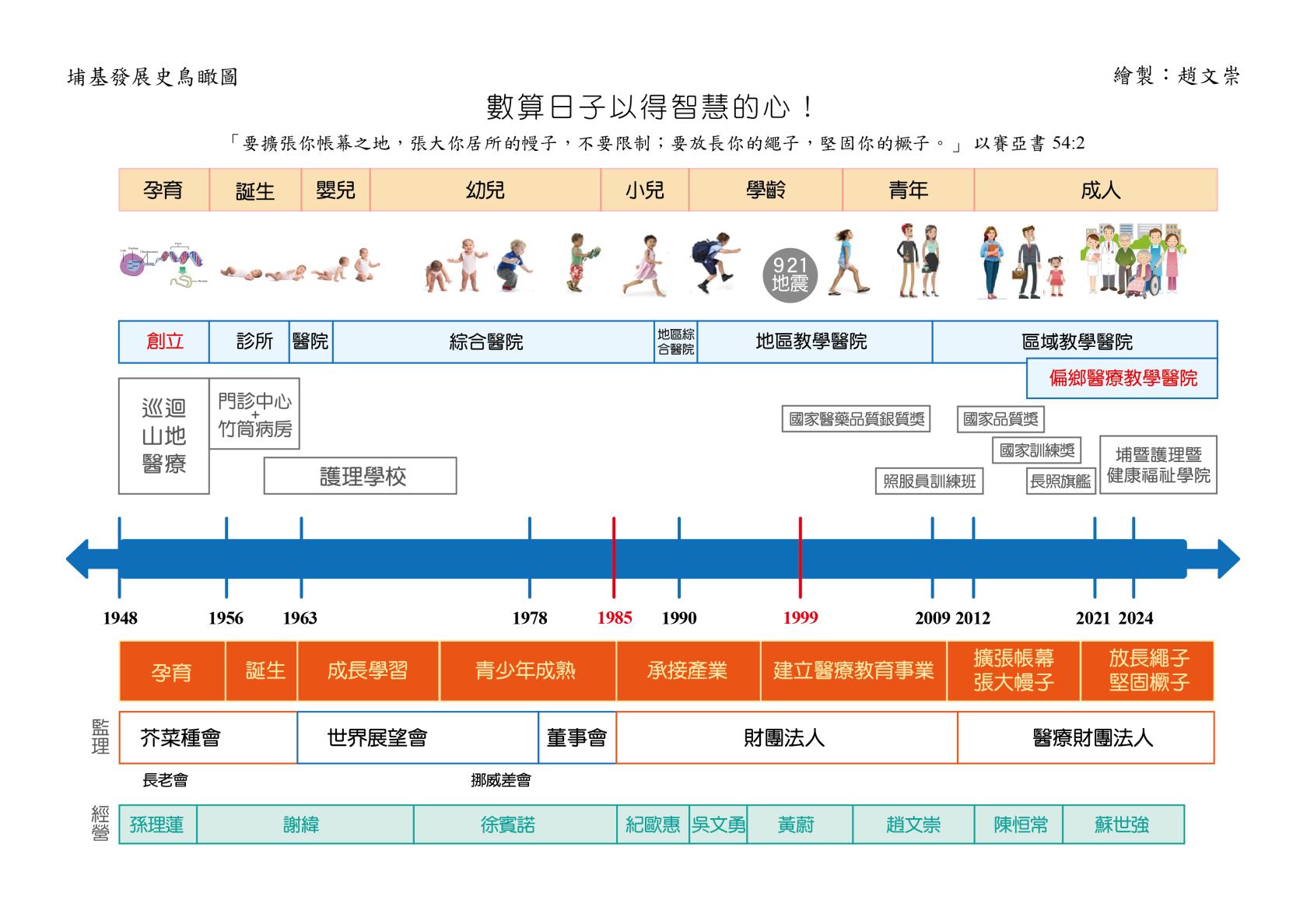 醫院軸線_工作區域 1.jpg