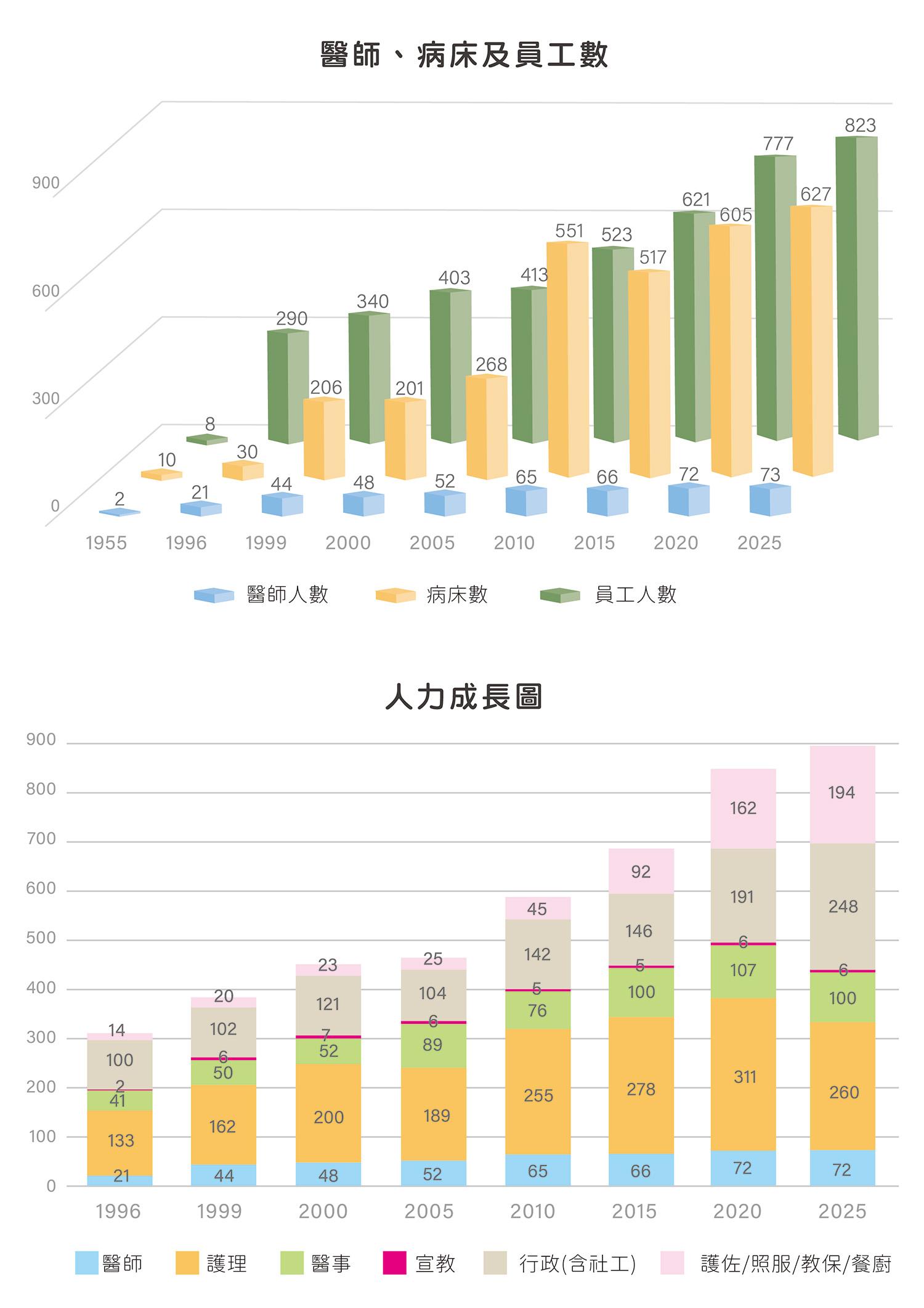 N統計圖表-01.jpg