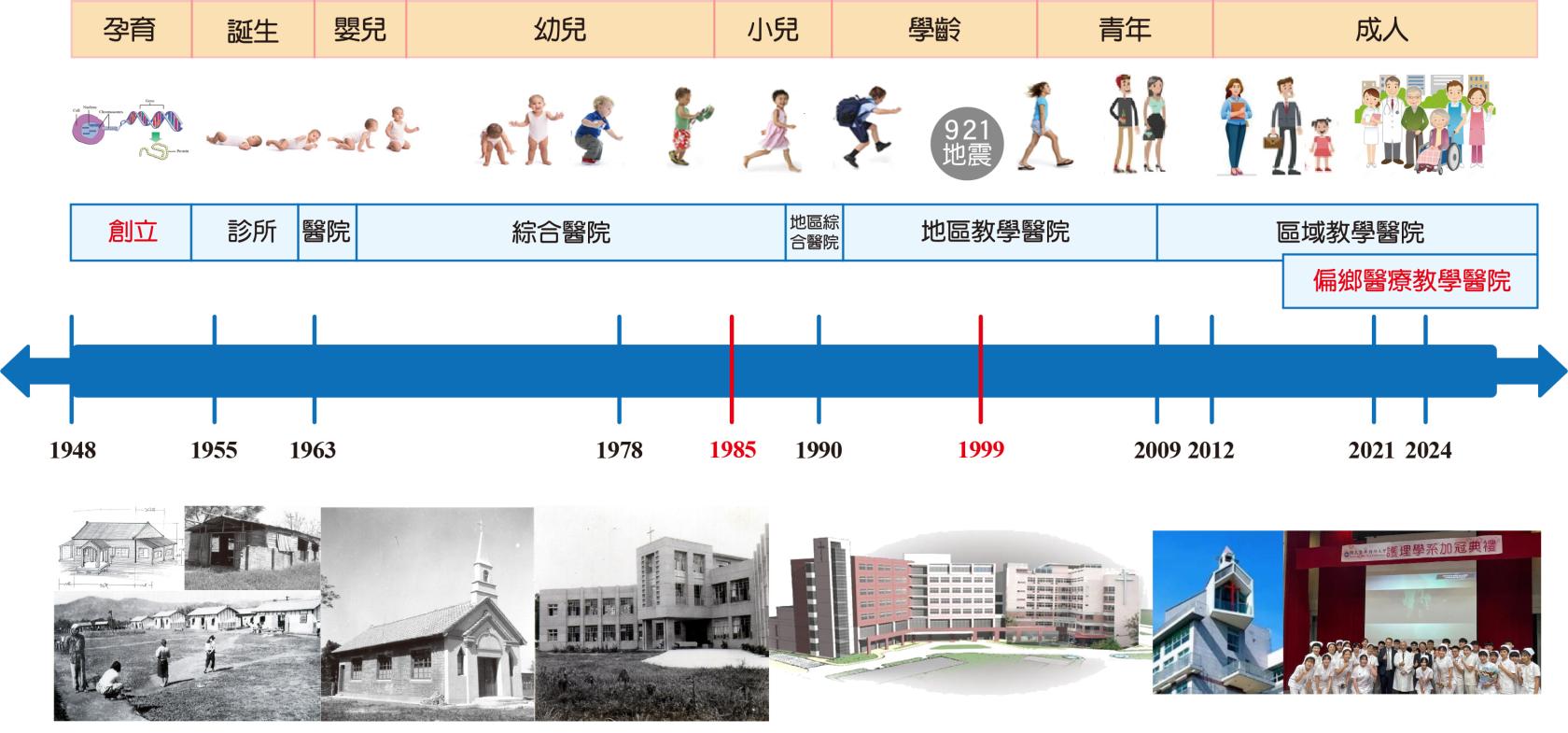 展望下個五十年1-3.jpg